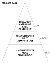 Load image into Gallery viewer, Raw Spirit Summer Rain Luxury Eau de Parfum, 0.25 Fl Oz