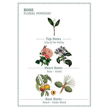 Load image into Gallery viewer, Panier des Sens Eau de Toilette, Perfume, Rose - Made in France - 1.7 Floz/50ml