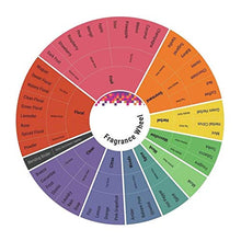 Load image into Gallery viewer, Althea by Thauy 3.4 Oz / 100ml Eau de Parfum Unisex