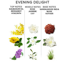 Load image into Gallery viewer, Eye Of Love - Evening Delight Pheromone Parfum for empowered women to Attract Men - Highest Concentration Perfume Spray with Spicy scent - 50 ml