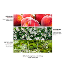 Load image into Gallery viewer, Laura Biagiotti - Laura - Feminine Scent that Awakens the Senses - Blend of Fruity Cocktail & Delicate Floral Notes, 1.6 oz Eau de Toilette for Women