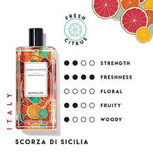 Load image into Gallery viewer, Berdoues Eau de Parfum Spray , Scorza Di Sicilia, For Women, 3.4 Fl oz