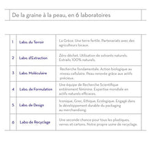 Load image into Gallery viewer, KORRES Eau de Toilette, White Tea, 1.69 fl. oz.