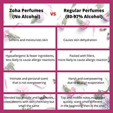 Load image into Gallery viewer, White Musk Perfume Oil Mist (Alcohol Free) - Natural Essential Oils and Hypoallergenic Perfumes for Women and Men by Zoha Fragrances, 50 ml / 1.7 fl Oz
